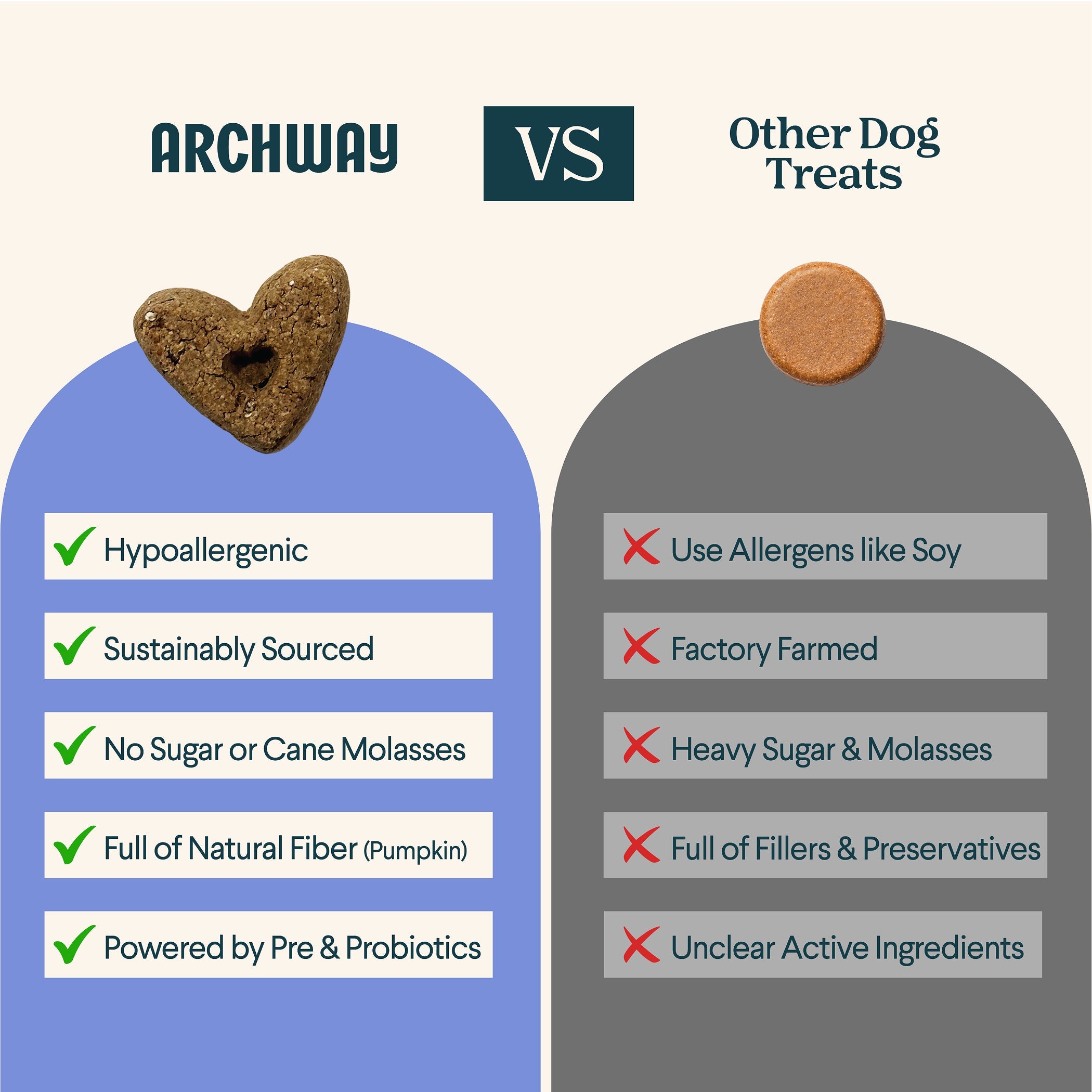 Digestive Health Dog Treats for Sensitive Stomachs with Cricket Protein