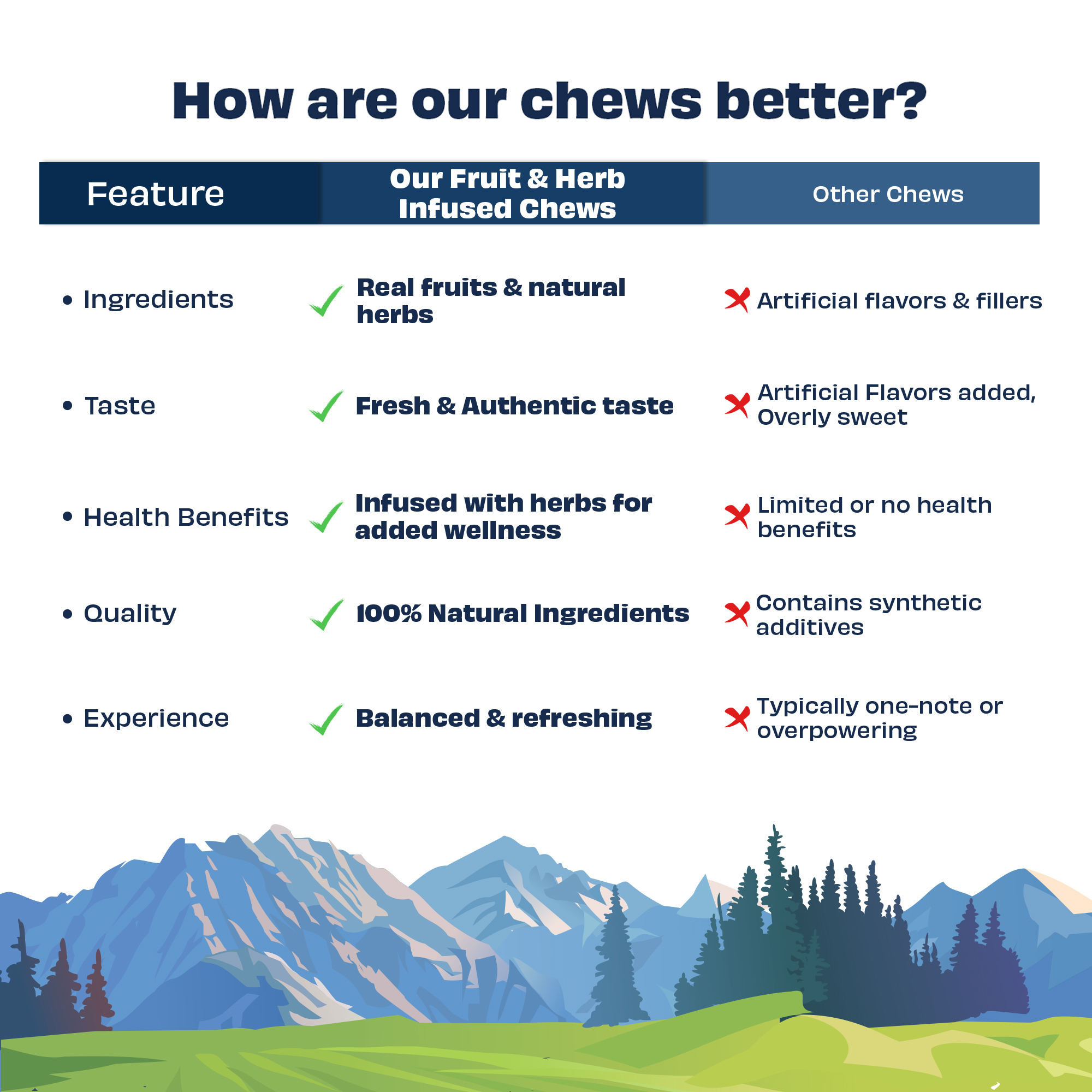 Pawfect Himalayan Cheese Dental Chews - Apple, Coconut and Mango - Pack of 3 Chews for Medium Sized Dogs (195g/6.88oz)