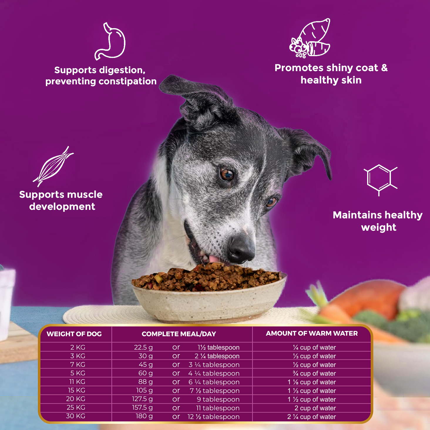 Pawfect Nature's Kitchen Freeze Dried Dog Food, Chicken | Complete and Balanced Meal | All-Natural | Grain Free | Healthy Topper or Treat | High Protein | Single source of protein