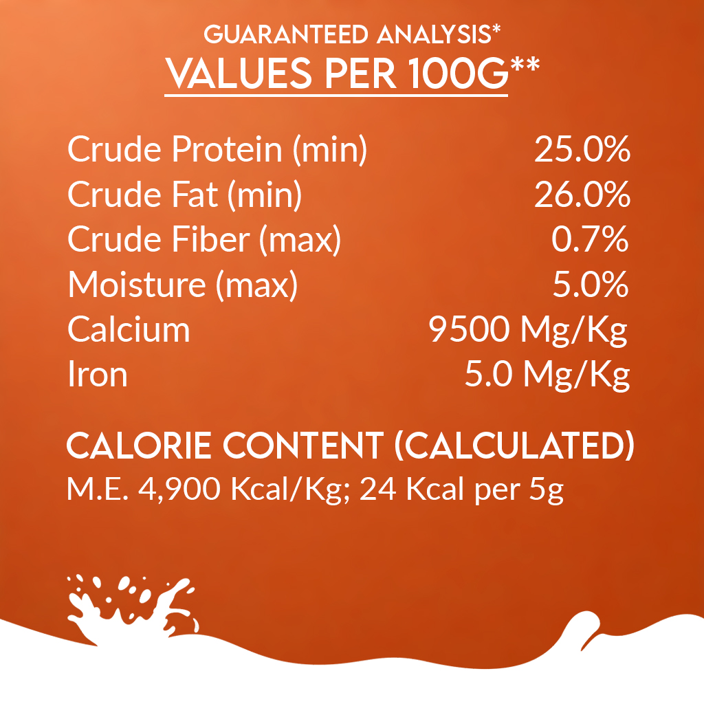 Pawfect Nature's Sip Camel Milk Powder with Papaya, Banana, Broccoli & Flaxseeds for Dogs| Easily Digestible| Pre & Probiotics| Healthy Topper| Low Glycemic| Hydration Support| 30 scoops(150g/5.29oz)