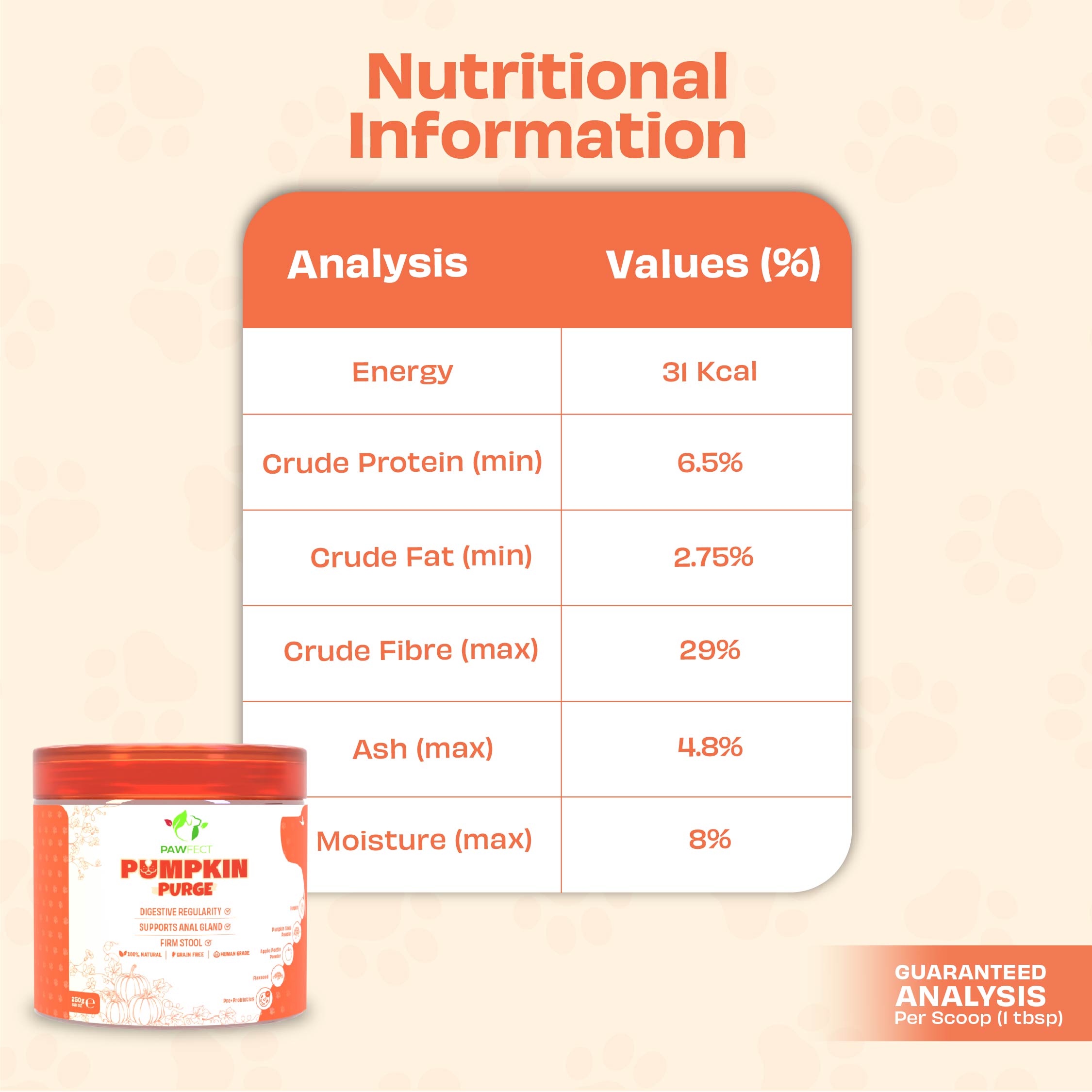 Pawfect Pumpkin Purge daily Topper for Dogs | 100% Natural | Enriched with Apple Pectin powder, Flaxseeds, Pre &amp; Pro Biotics | Digestive Regularity | Firm Stool | Supports Anal Gland (250g/8.8oz)