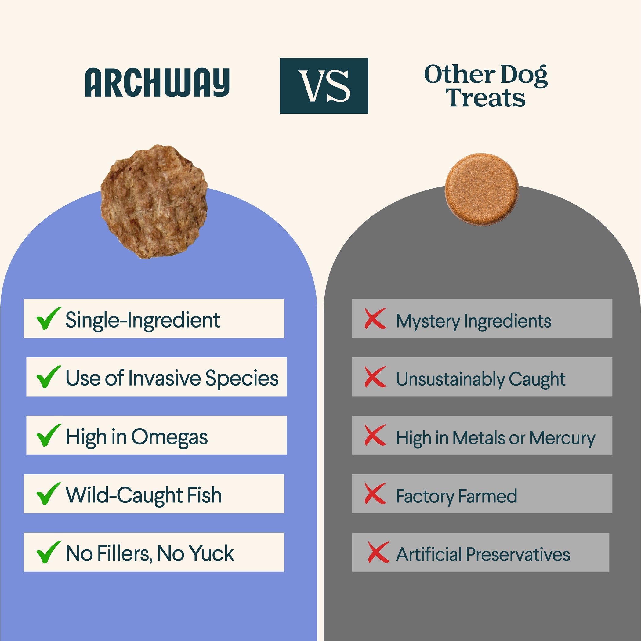 Wild Caught Invasive Silver Carp Fish - Hypoallergenic Treats for Dogs (Single Ingredient)