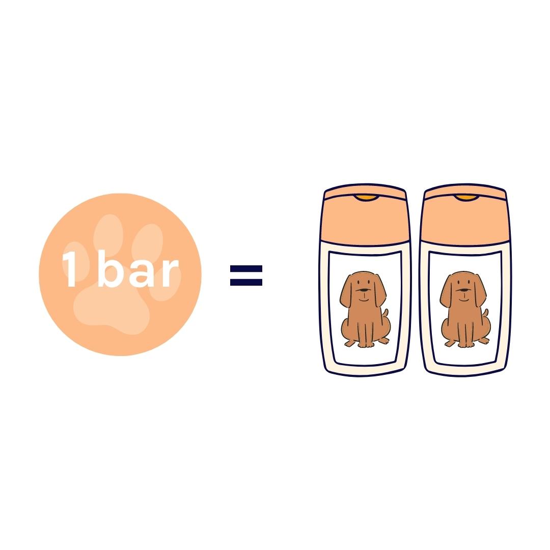 The Dog One - Fragrance Free Shampoo Bar (90g)